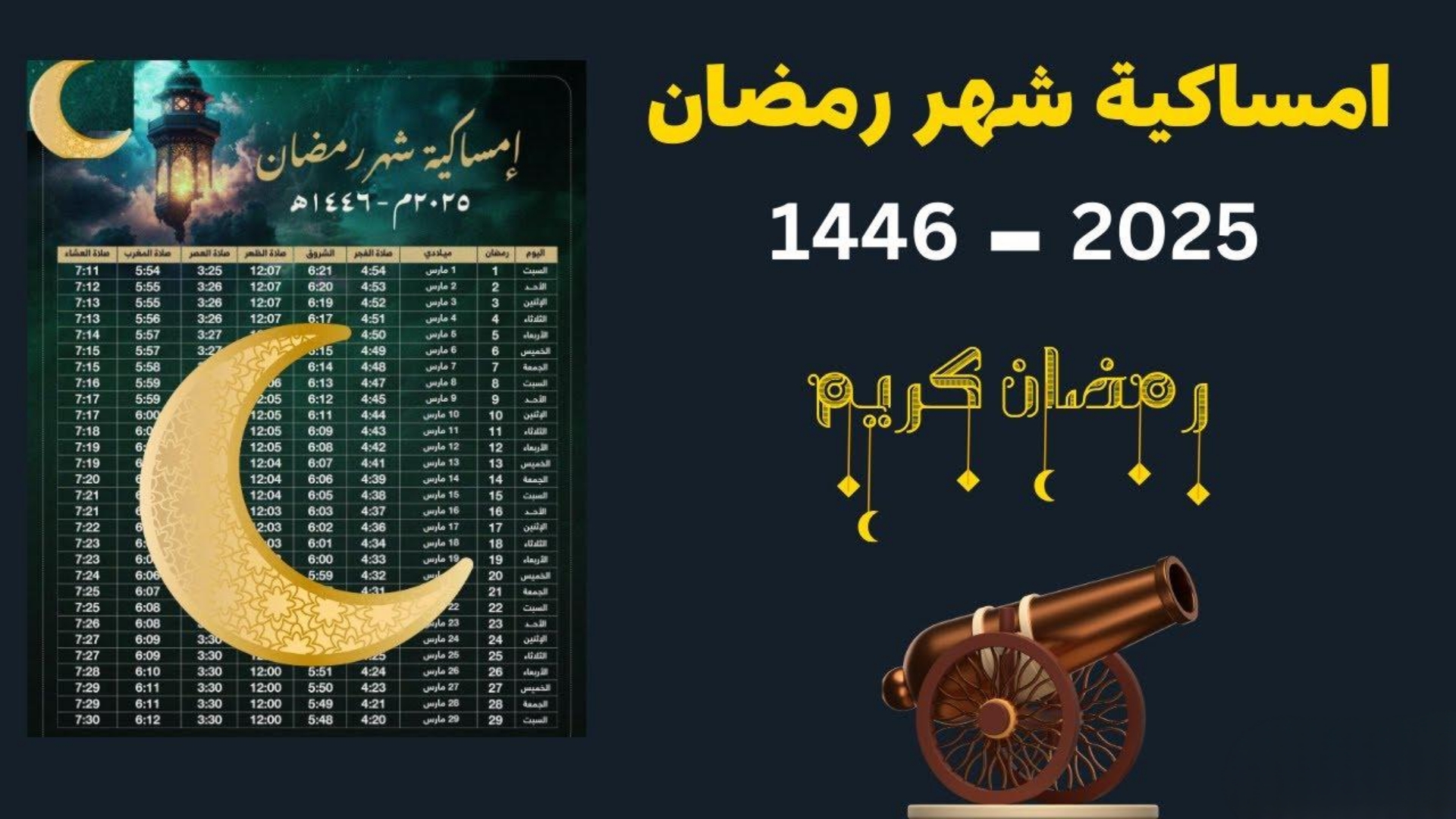 “رمضان في قلب السعودية”.. الآن هذه امساكية شهر رمضان 2025 بالرياض ومواعيد السحور والإفطار والصلاة