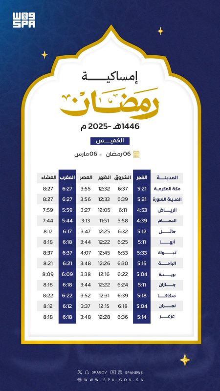 إمساكية يوم 6 رمضان وموعد أذاني الفجر والمغرب